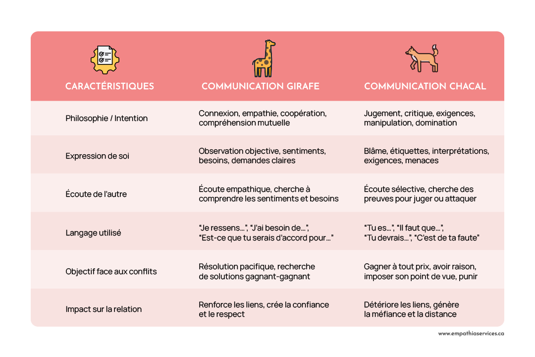 communication non violente